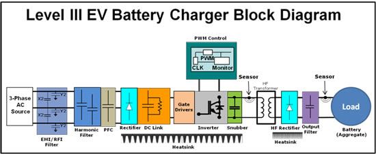 Thiết bị bảo vệ trạm sạc xe điện