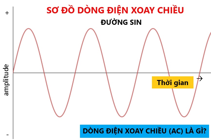 chống sét ac