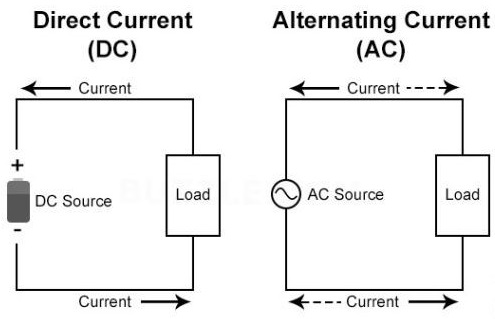 Phân biệt dòng điện DC và AC